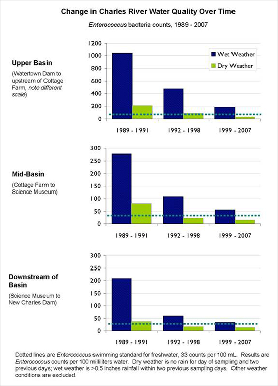 charles river graph