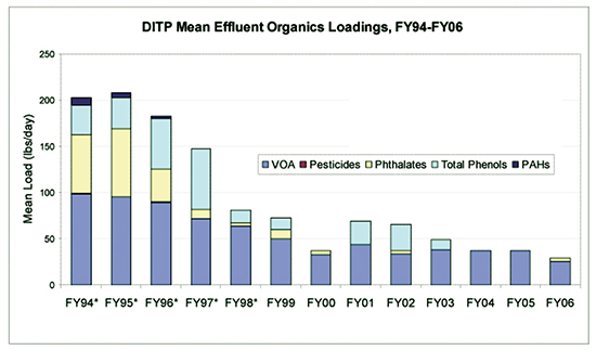 figure 5 organics