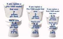 how much water will you save graphic