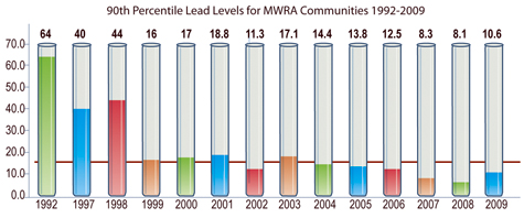 9th percentile graphic