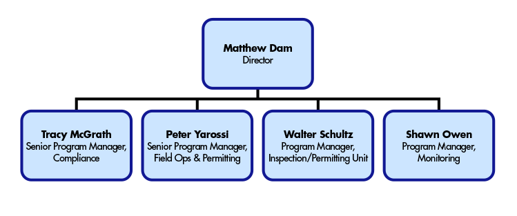 TRAC org chart